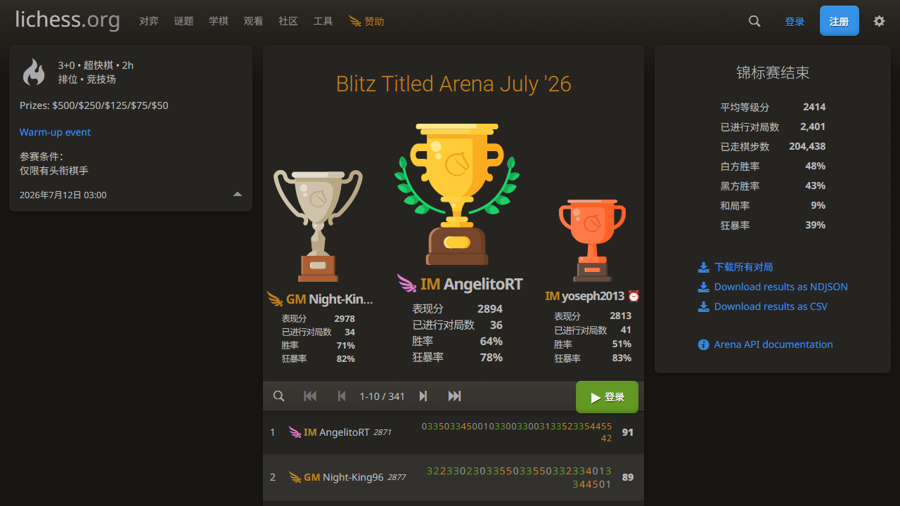 Lichess 2026年7月头衔棋手超快棋赛最终排名页面